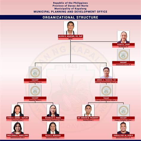 isumite sa city municipal link|Municipal Planning and Development Office .
